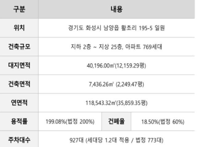 화성시청역 에코그린시티 모델하우스 사업개요